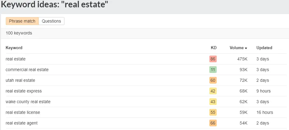 Keyword Optimization