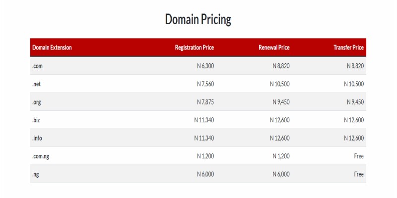 Domainking Review