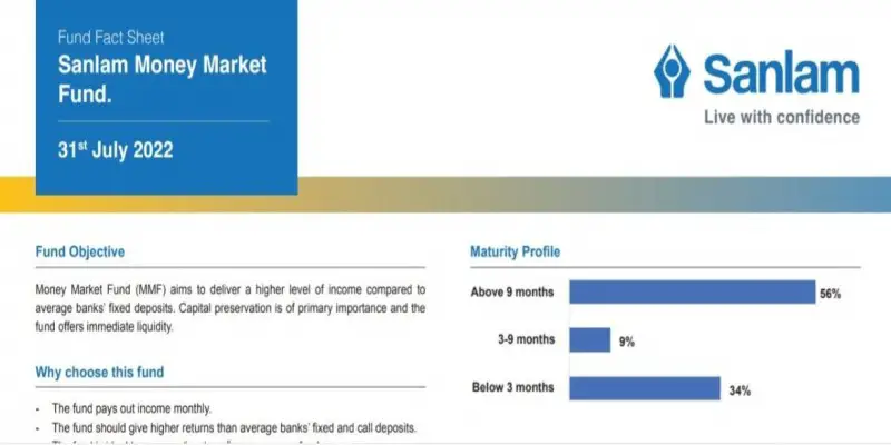 Sanlam Money Market Fund